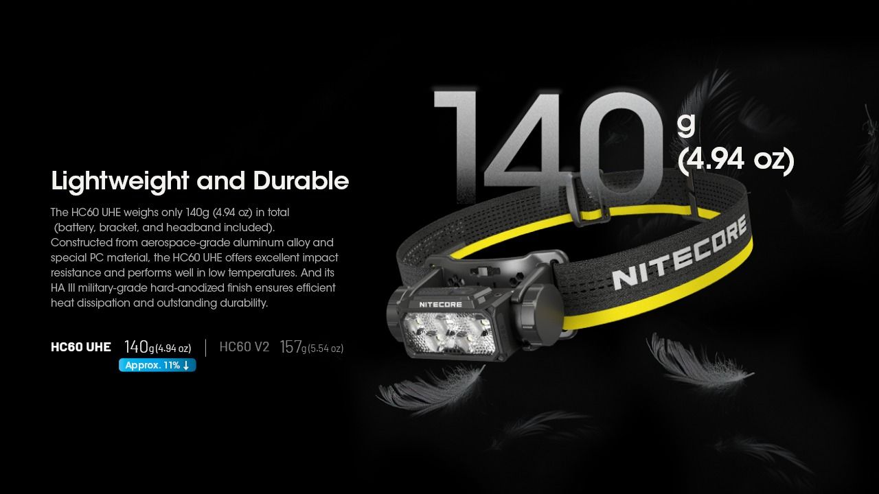 Nitecore HC60 UHE LED dobíjecí světlo 1600 lumenů, outdoorové, robustní design, dlouhá výdrž