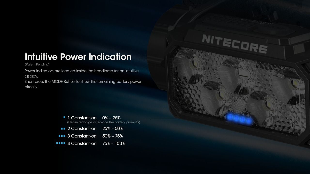 Nitecore HC60 UHE LED dobíjecí světlo 1600 lumenů, outdoorové, robustní design, dlouhá výdrž