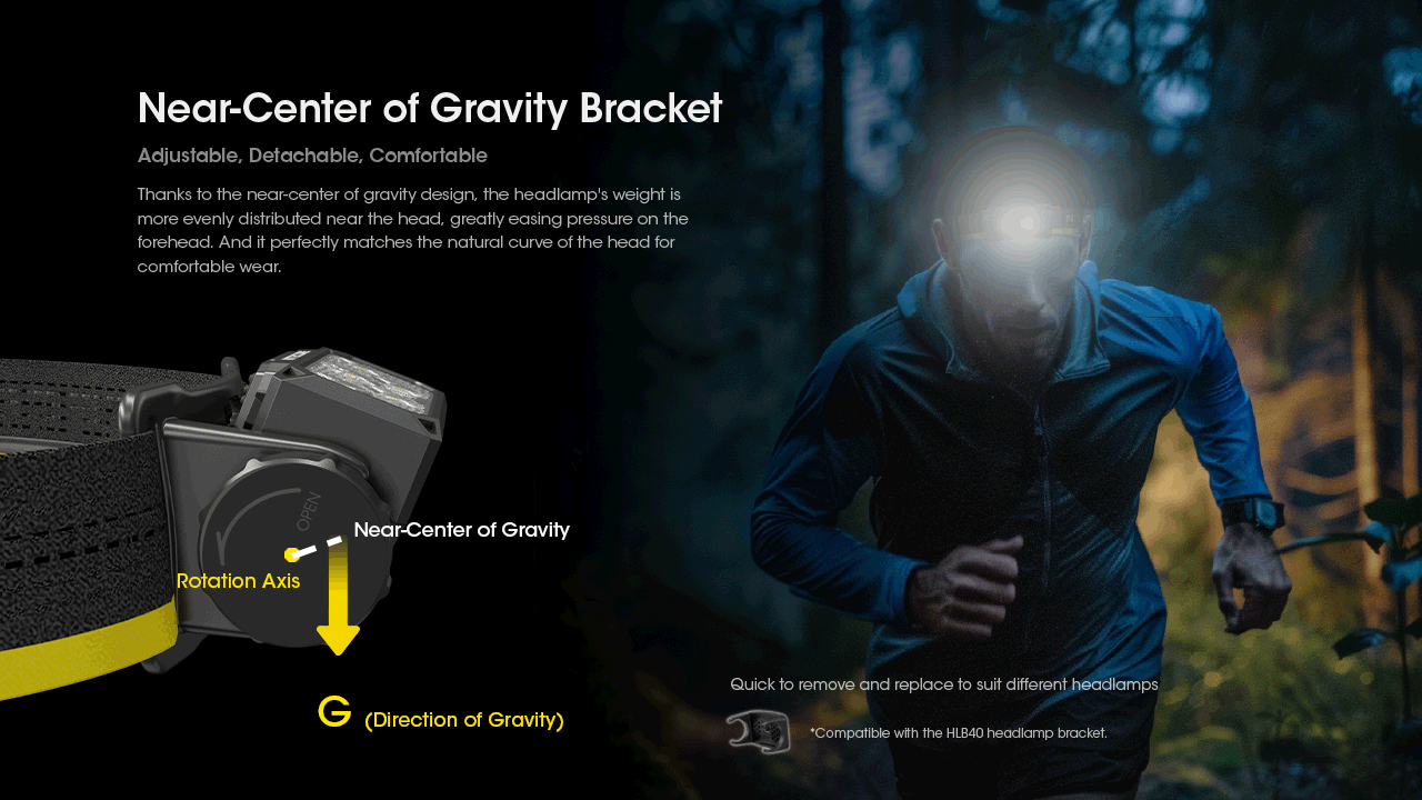 Nitecore HC60 UHE LED dobíjecí světlo 1600 lumenů, outdoorové, robustní design, dlouhá výdrž