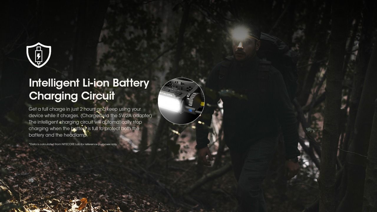 Nitecore HC60 UHE LED dobíjecí světlo 1600 lumenů, outdoorové, robustní design, dlouhá výdrž