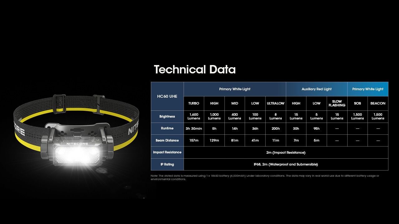 Nitecore HC60 UHE LED dobíjecí světlo 1600 lumenů, outdoorové, robustní design, dlouhá výdrž