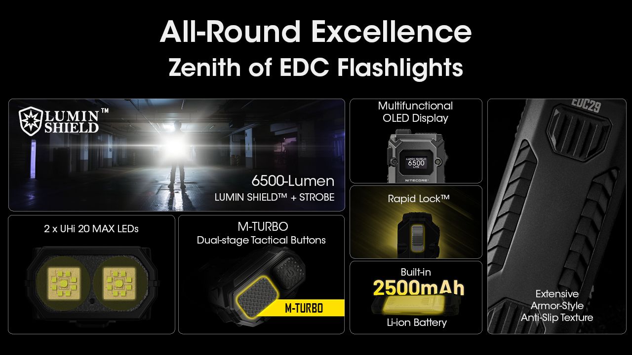 NITECORE EDC29: 6500 Lumenů USB-C Svítilna, Vysoká Svítivost, Multifunkční Lehká EDC Svítilna