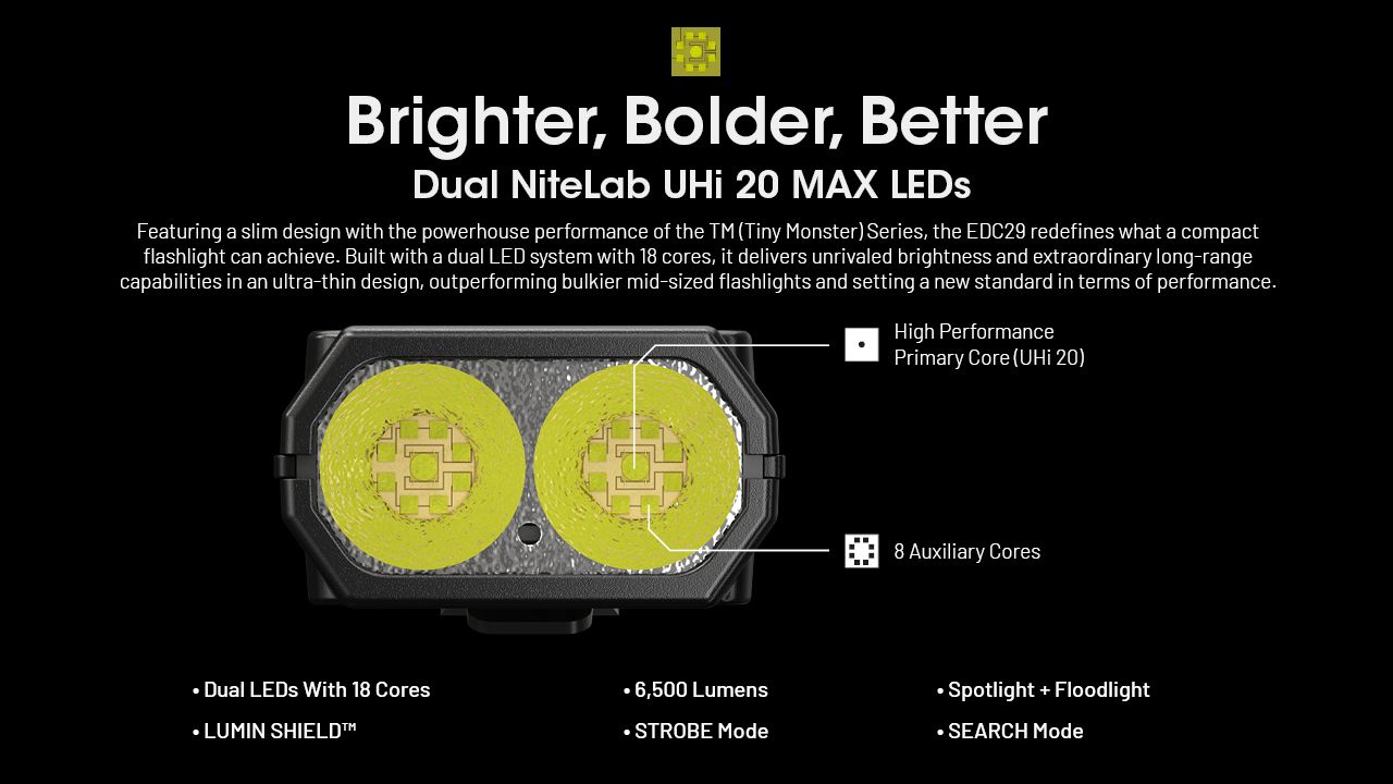 NITECORE EDC29: 6500 Lumenů USB-C Svítilna, Vysoká Svítivost, Multifunkční Lehká EDC Svítilna