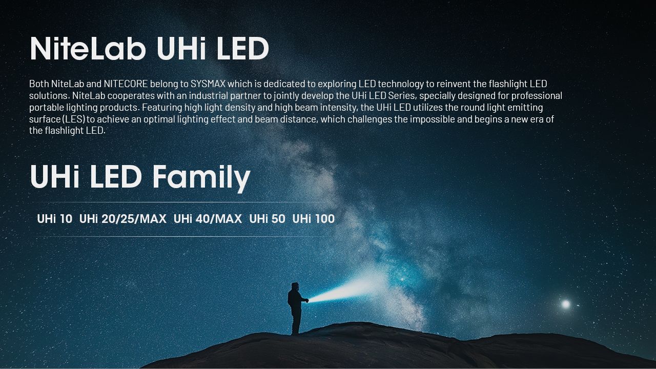 NITECORE EDC29: 6500 Lumenů USB-C Svítilna, Vysoká Svítivost, Multifunkční Lehká EDC Svítilna