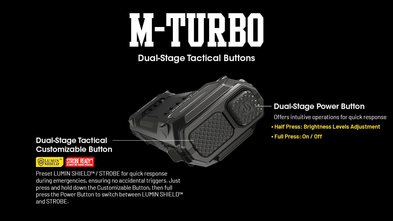 NITECORE EDC29: 6500 Lumenů USB-C Svítilna, Vysoká Svítivost, Multifunkční Lehká EDC Svítilna