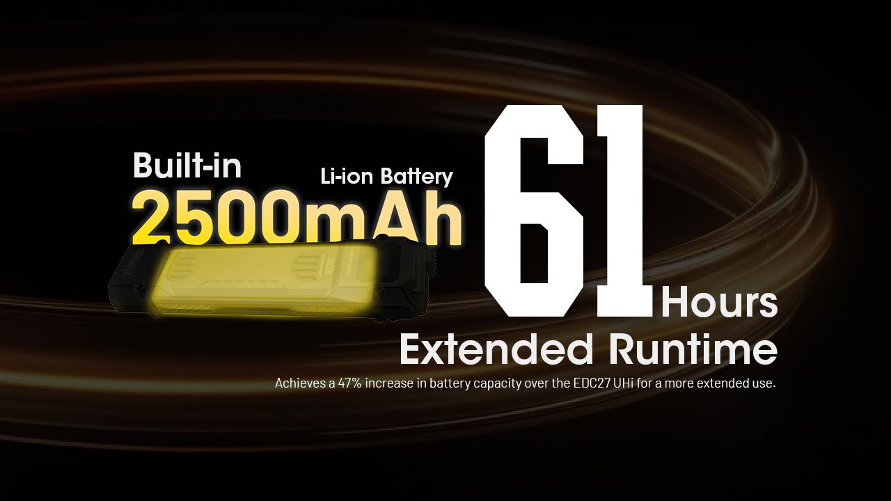 NITECORE EDC29: 6500 Lumenů USB-C Svítilna, Vysoká Svítivost, Multifunkční Lehká EDC Svítilna