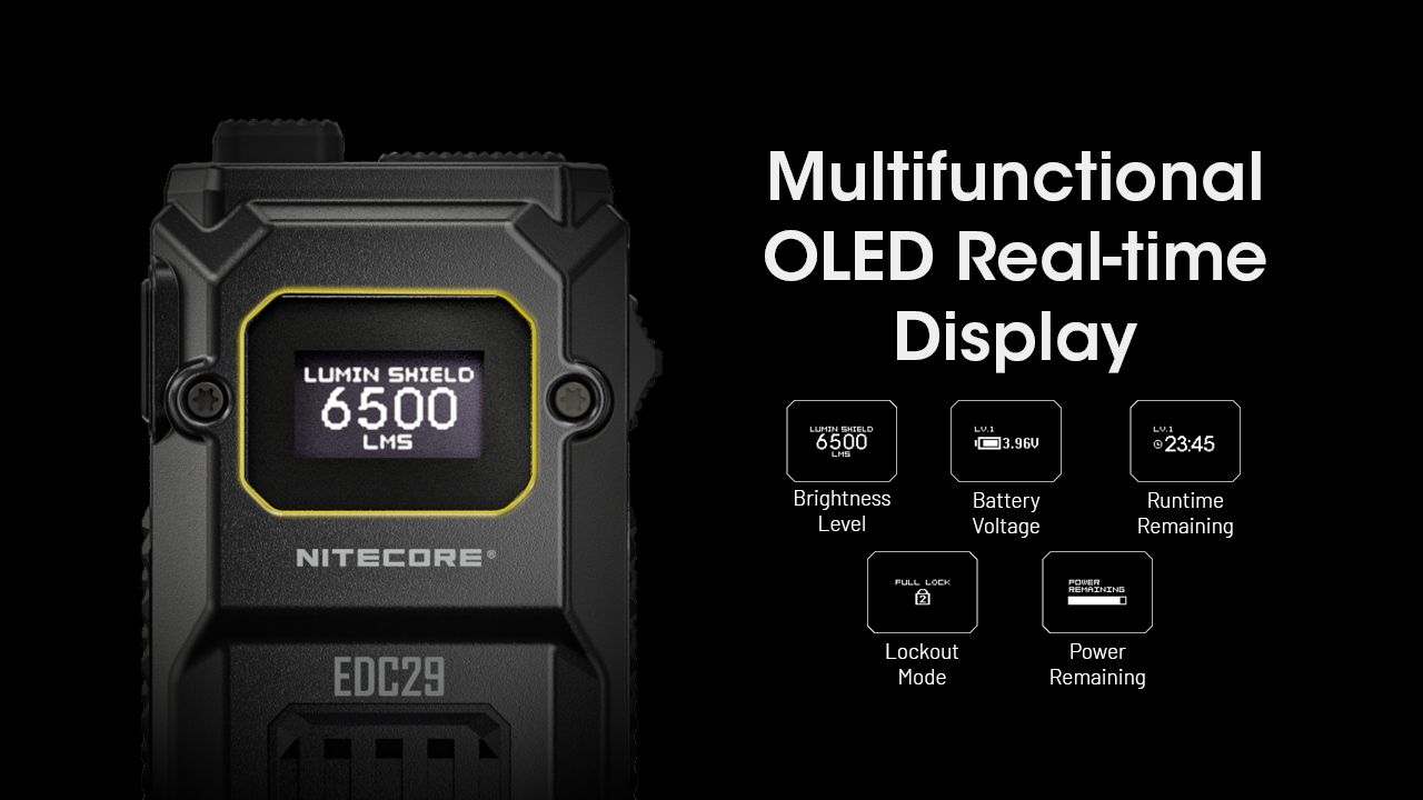 NITECORE EDC29: 6500 Lumenů USB-C Svítilna, Vysoká Svítivost, Multifunkční Lehká EDC Svítilna