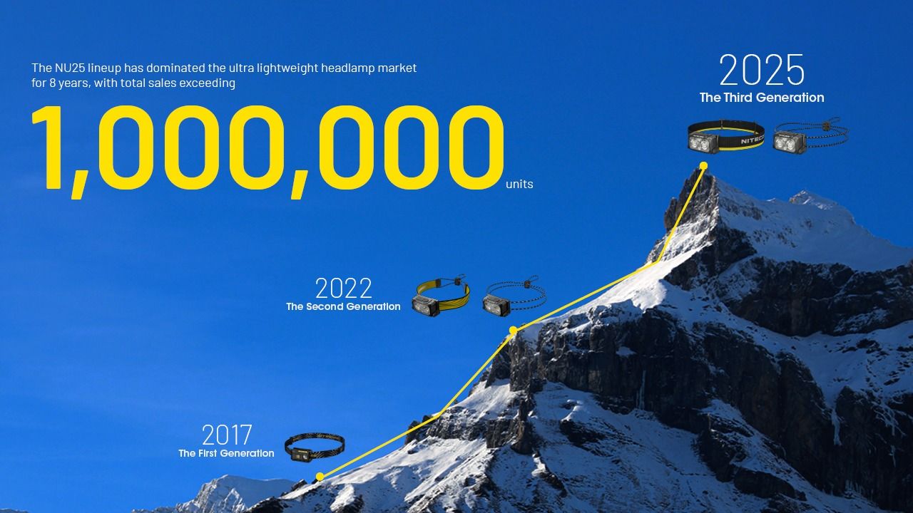 NITECORE NU25 MCT LED Čelovka – 400lm Dvoupaprsková s USB-C pro Outdoor, Turistiku & Kempování