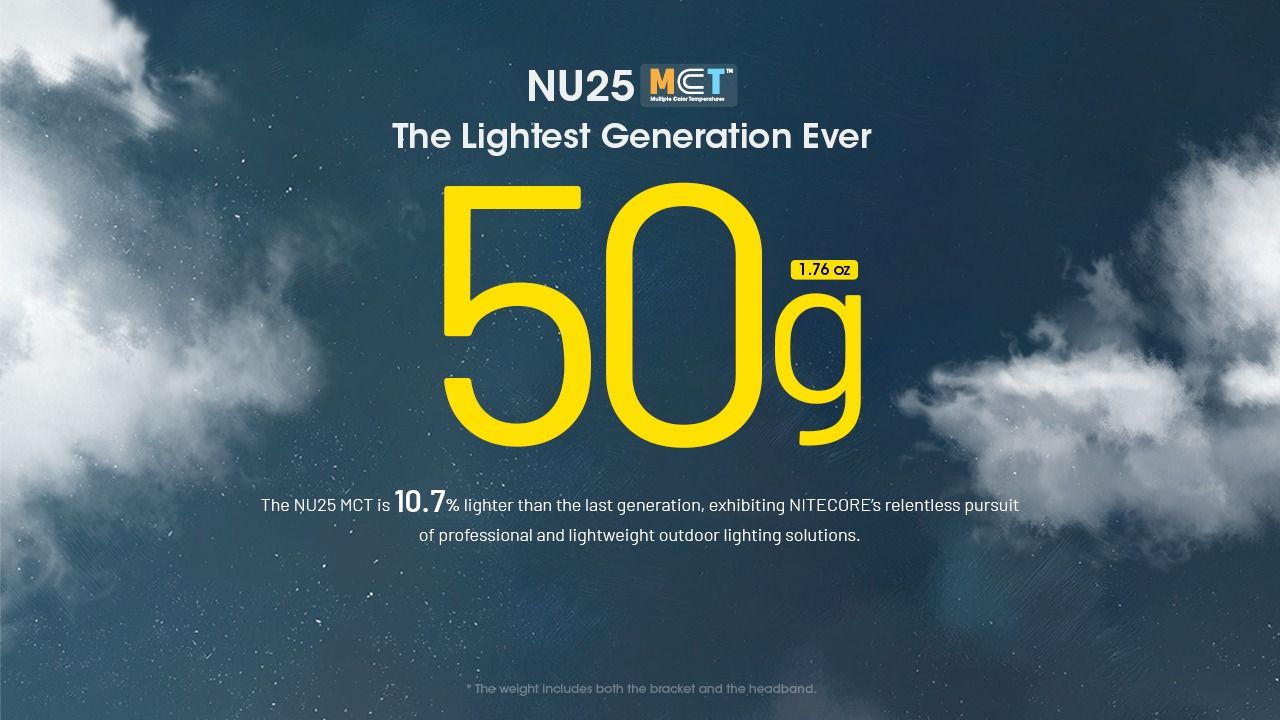 NITECORE NU25 MCT LED Čelovka – 400lm Dvoupaprsková s USB-C pro Outdoor, Turistiku & Kempování