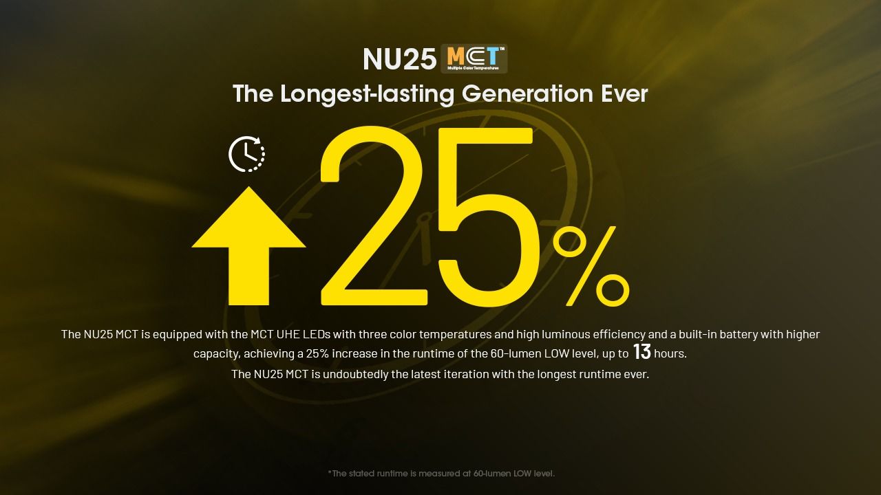 NITECORE NU25 MCT LED Čelovka – 400lm Dvoupaprsková s USB-C pro Outdoor, Turistiku & Kempování