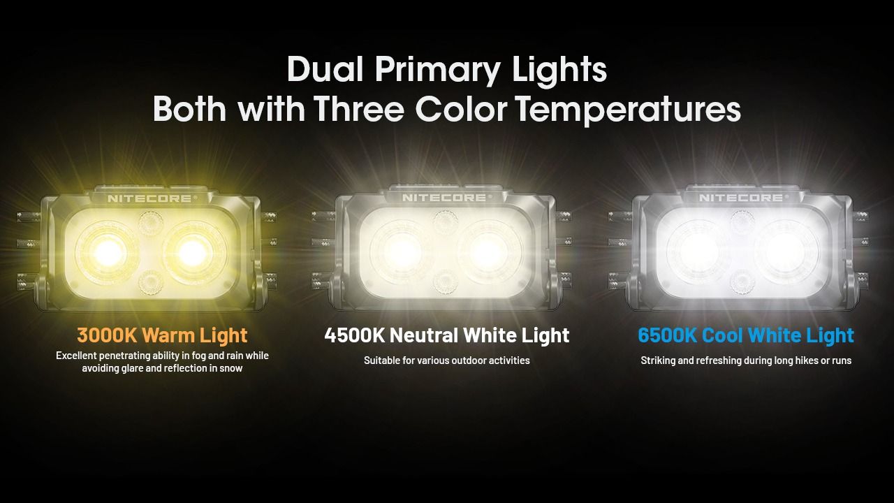 NITECORE NU25: Vylepšená 400 lumenů USB-C Čelovka pro Turistiku a Kempování, Lehká a Odolná