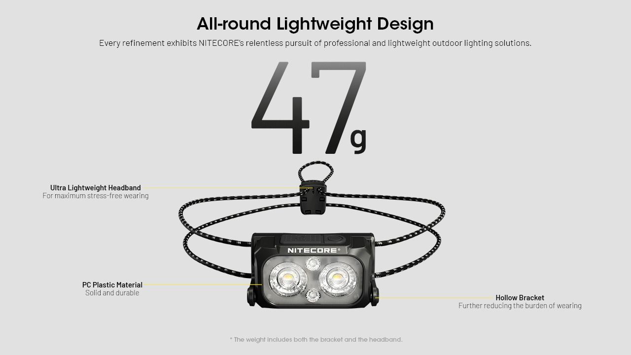 NITECORE NU25: Vylepšená 400 lumenů USB-C Čelovka pro Turistiku a Kempování, Lehká a Odolná