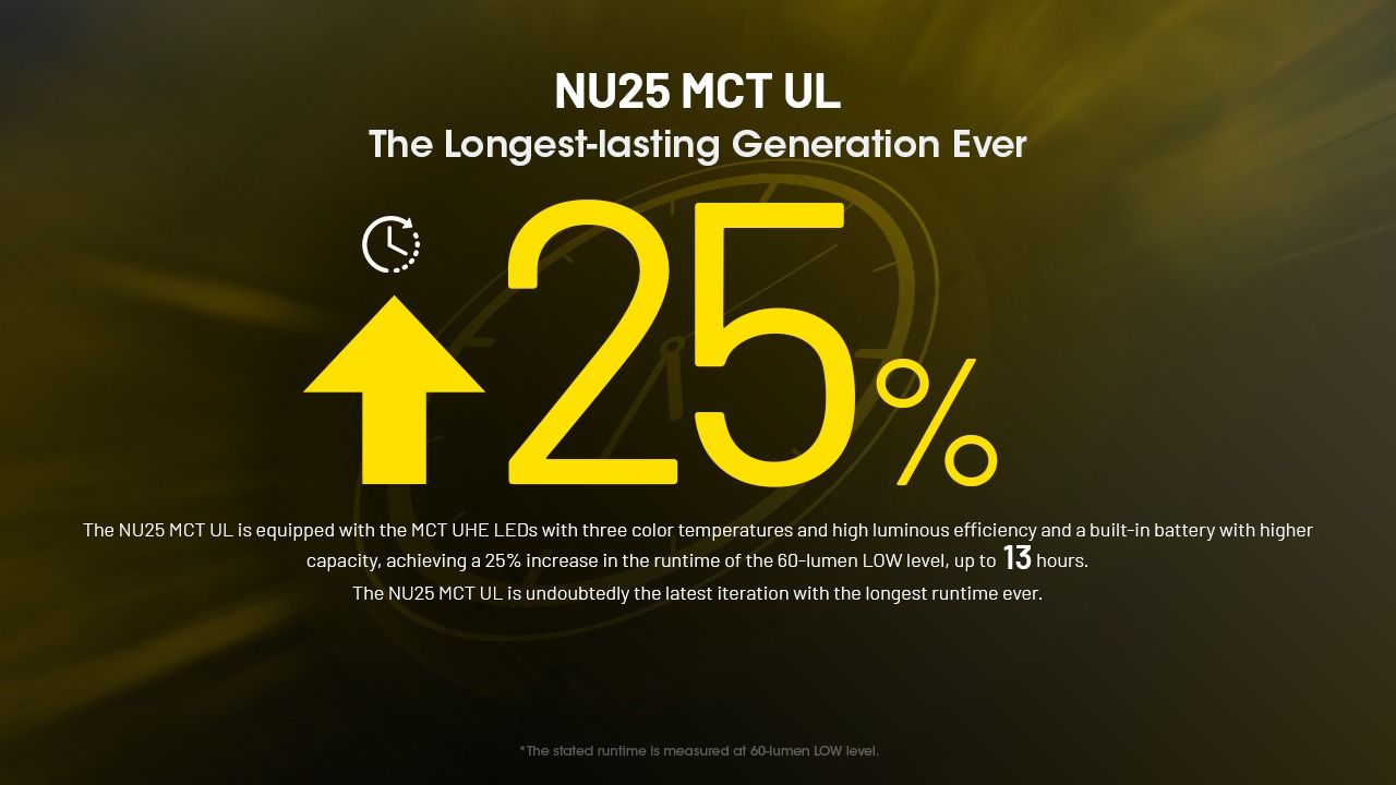 NITECORE NU25: Vylepšená 400 lumenů USB-C Čelovka pro Turistiku a Kempování, Lehká a Odolná