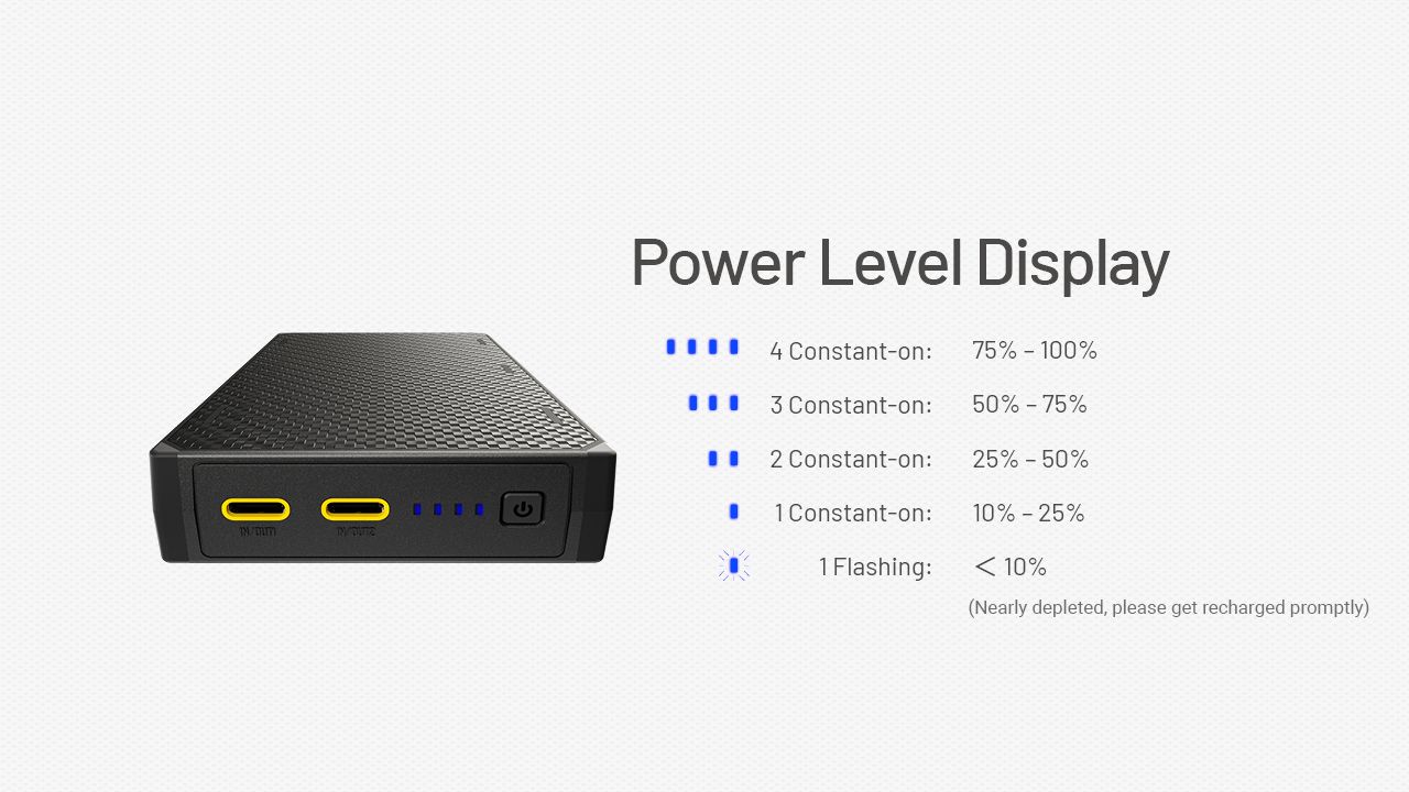 Nitecore NB20000 Gen3 QC Dvouportová USB-C Powerbanka 20000mAh Kompaktní lehký cestovní společník