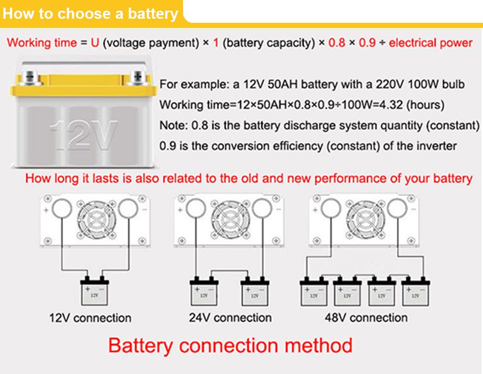 Měnič čistého sinusového průběhu 3000W 2200W 1600W 1000W, odolný design z hliníku a hořčíku, vysoká účinnost, napájení pro kempování