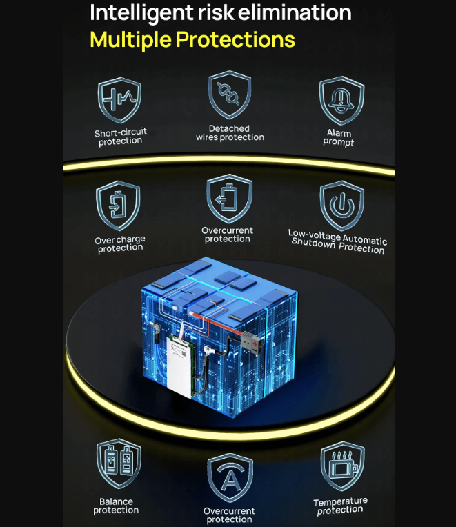 ANT Smart BMS 4S-24S Chytrá Bluetooth BMS pro LiFePO4/Li-ion E-kolo/koloběžku, 40A/30A.