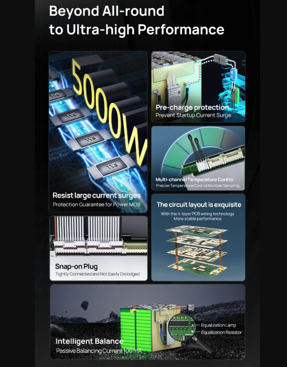 ANT Smart BMS 4S-24S Chytrá Bluetooth BMS pro LiFePO4/Li-ion E-kolo/koloběžku, 40A/30A.