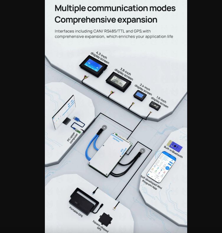 ANT Smart BMS 4S-24S Chytrá Bluetooth BMS pro LiFePO4/Li-ion E-kolo/koloběžku, 40A/30A.