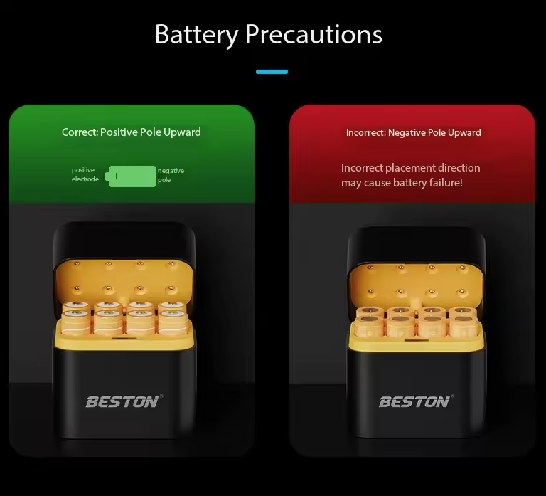 Beston Chytrá Nabíječka AA 8 Slotů | Rychlé Nabíjení 1.5V Li-ion 3600mWh Baterií | Sada