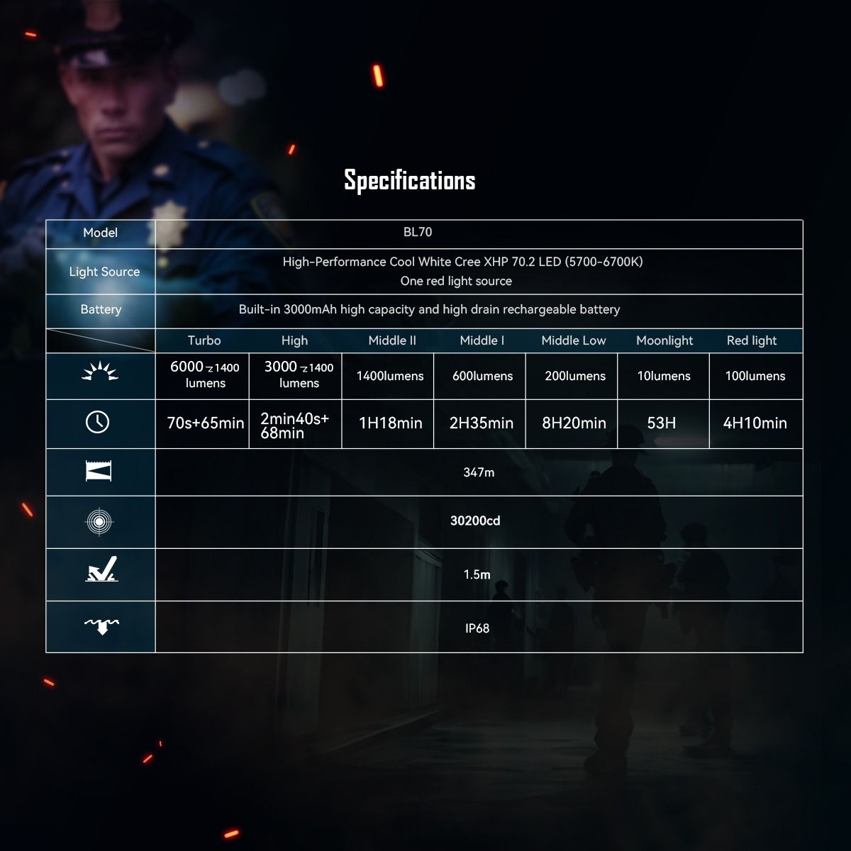 Objevte IMALENT BL70: 6000 lumenů, USB-C nabíjecí EDC LED svítilna pro každý den