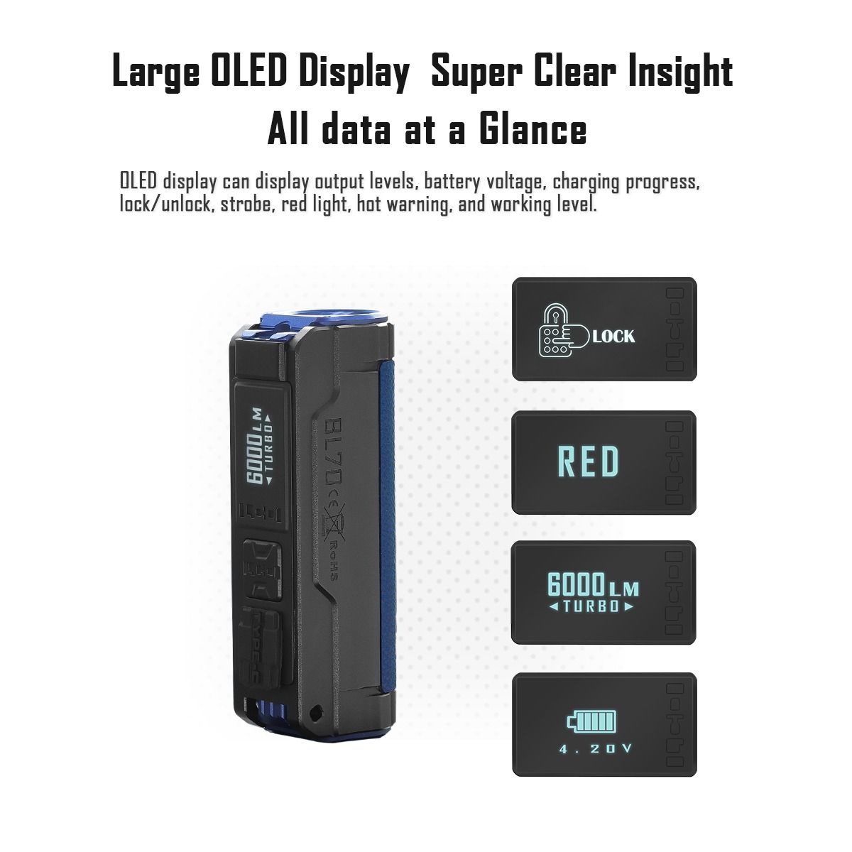 Objevte IMALENT BL70: 6000 lumenů, USB-C nabíjecí EDC LED svítilna pro každý den