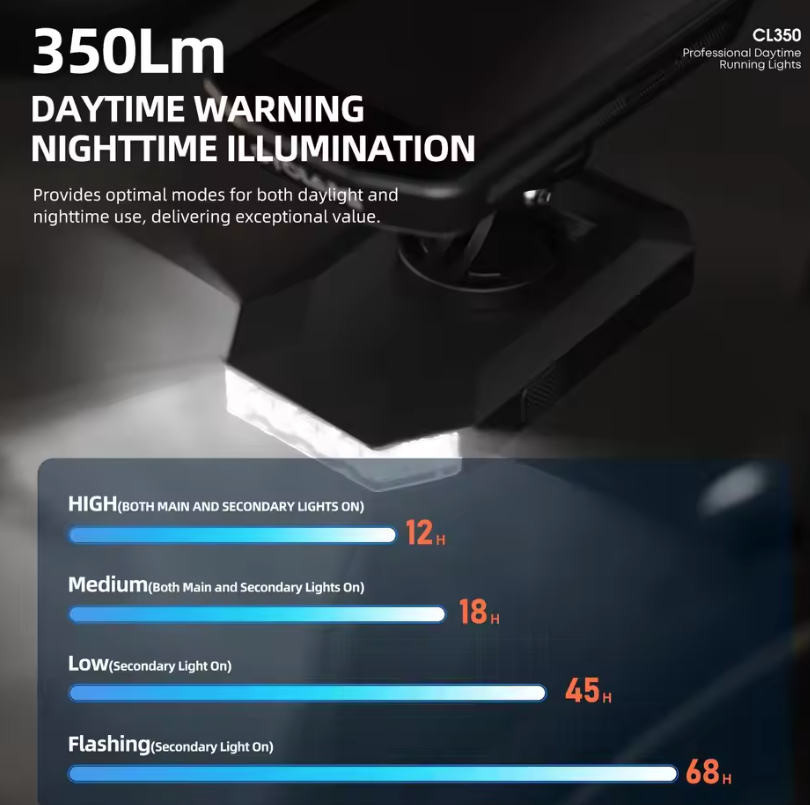 CYCLAMI CL350 přední světlo na kolo 4000mAh, Type-C, držák cyklopočítače, powerbanka, noční jízda