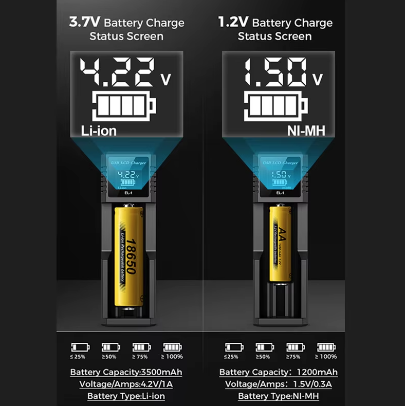 Inteligentní USB LCD Nabíječka pro 18650 3.7V, AA AAA Baterie | Bezpečné & Efektivní Dobíjení