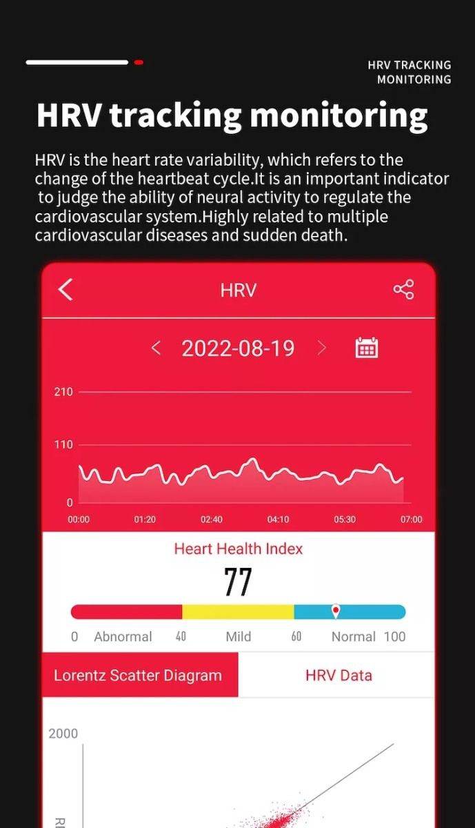 EP02 Chytré hodinky na měření krevního cukru a glukózy, ECG HRV, srdeční tep, teplota, 1,57" HD, voděodolný chytrý náramek, fitness tracker