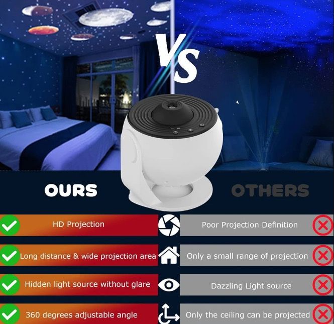 Noční světlo Galaxy Projector | 360° Otočná lampa | HD Projekce pro děti i dospělé | Magická atmosféra