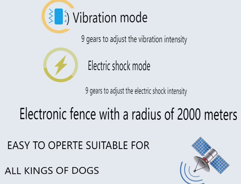 Chytrý GPS Obojek pro psy s OLED Obrazovkou – Bezdrátový Systém a Zastavení Štěkání pro Bezpečnost Mazlíčků!