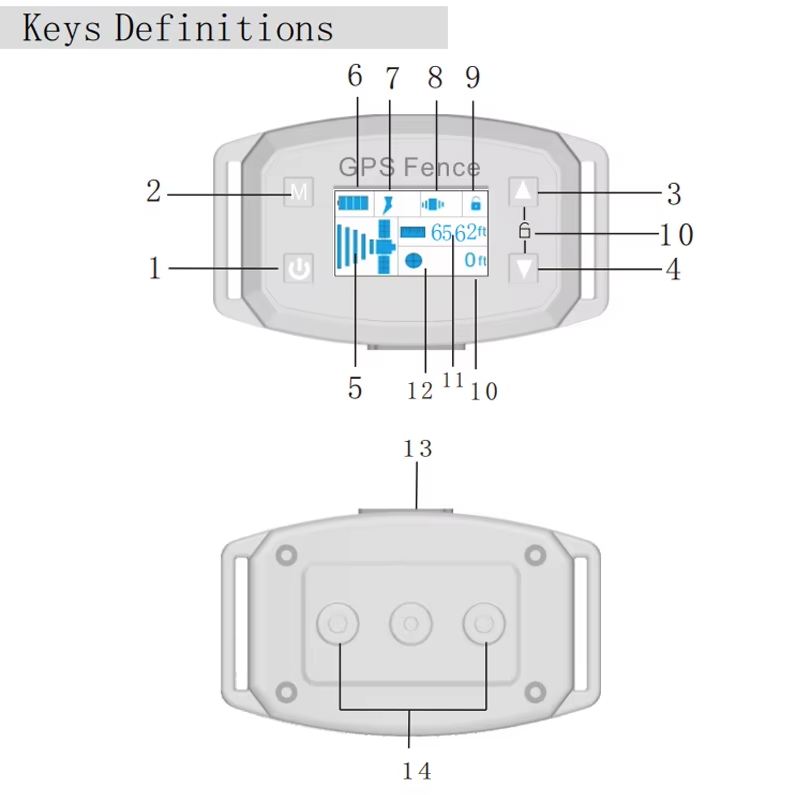 Chytrý GPS Obojek pro psy s OLED Obrazovkou – Bezdrátový Systém a Zastavení Štěkání pro Bezpečnost Mazlíčků!