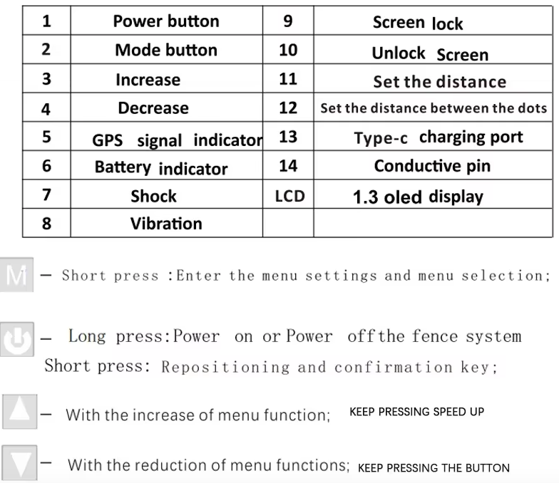 Chytrý GPS Obojek pro psy s OLED Obrazovkou – Bezdrátový Systém a Zastavení Štěkání pro Bezpečnost Mazlíčků!