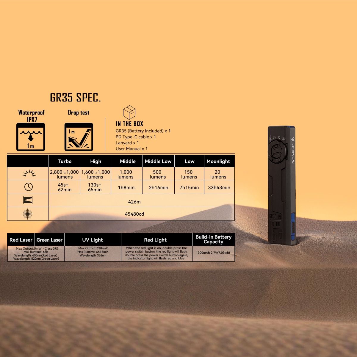 IMALENT GR35: Výkonná 2800lm EDC svítilna s laserem, UV a signalizací. Zelená LED.