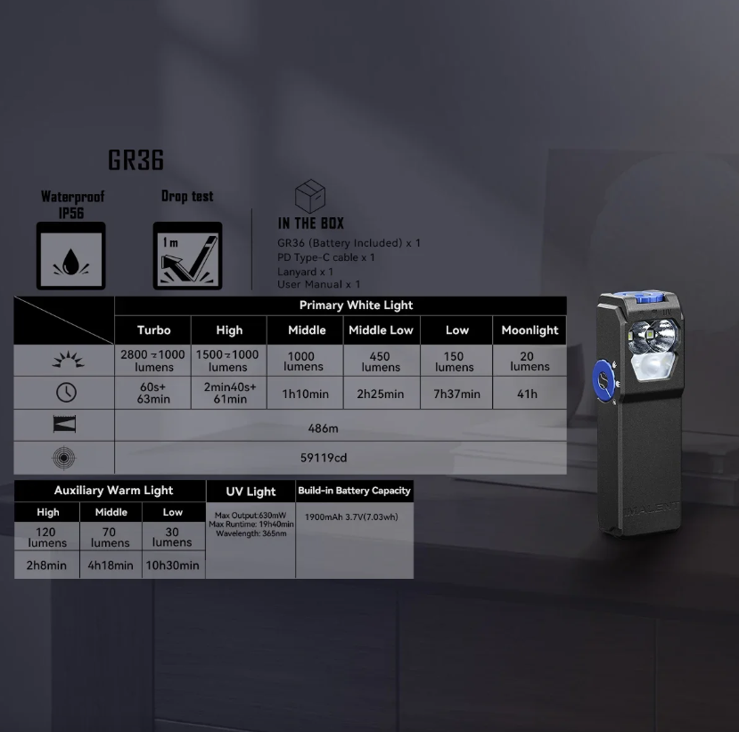 IMALENT GR36 EDC svítilna: 2800 lumenů, USB-C nabíjení, magnetická a super jasná.