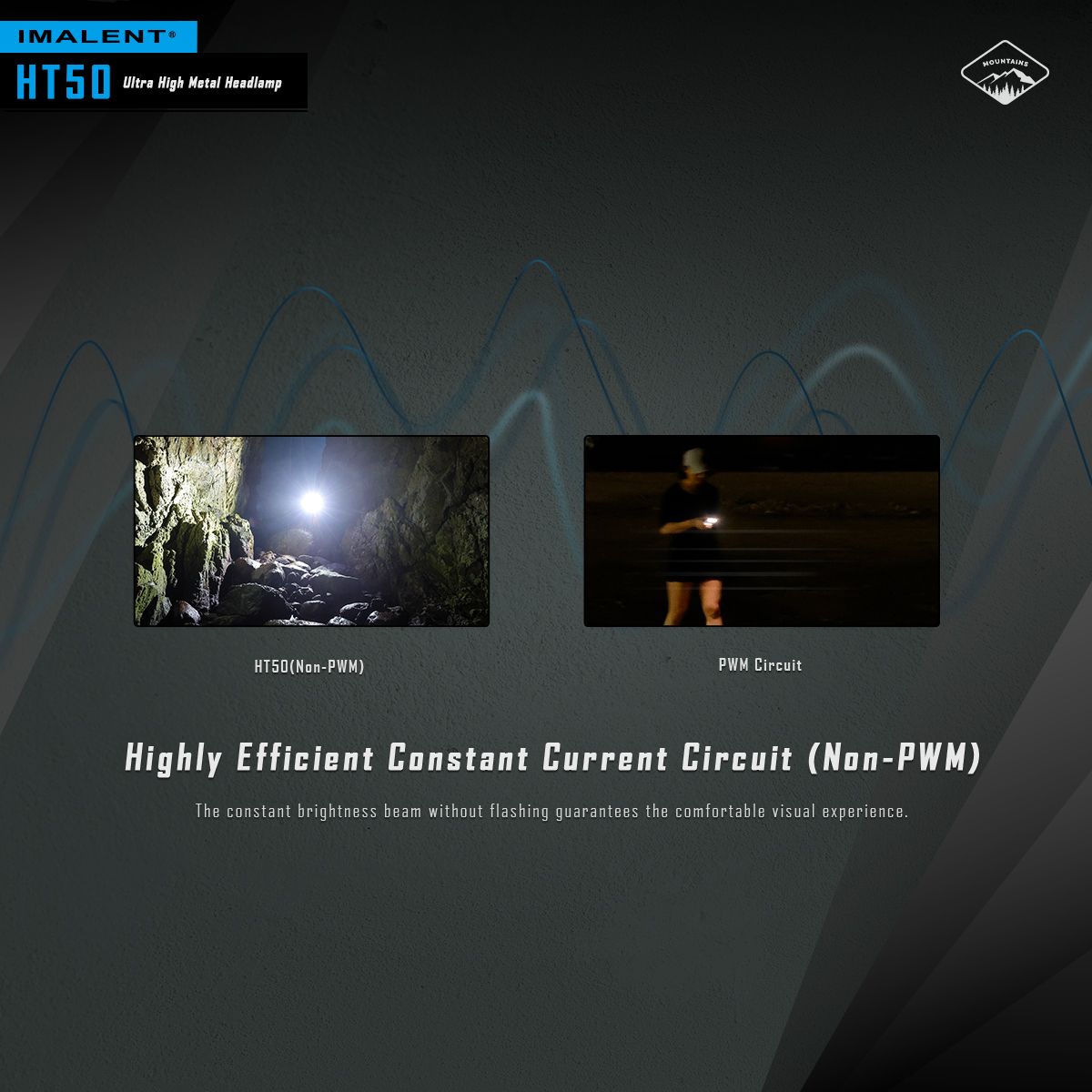 **IMLALENT HT50 Výkonná Čelovka LED | Dobíjecí Pro Dobrodružství | Vysoký Světelný Tok**