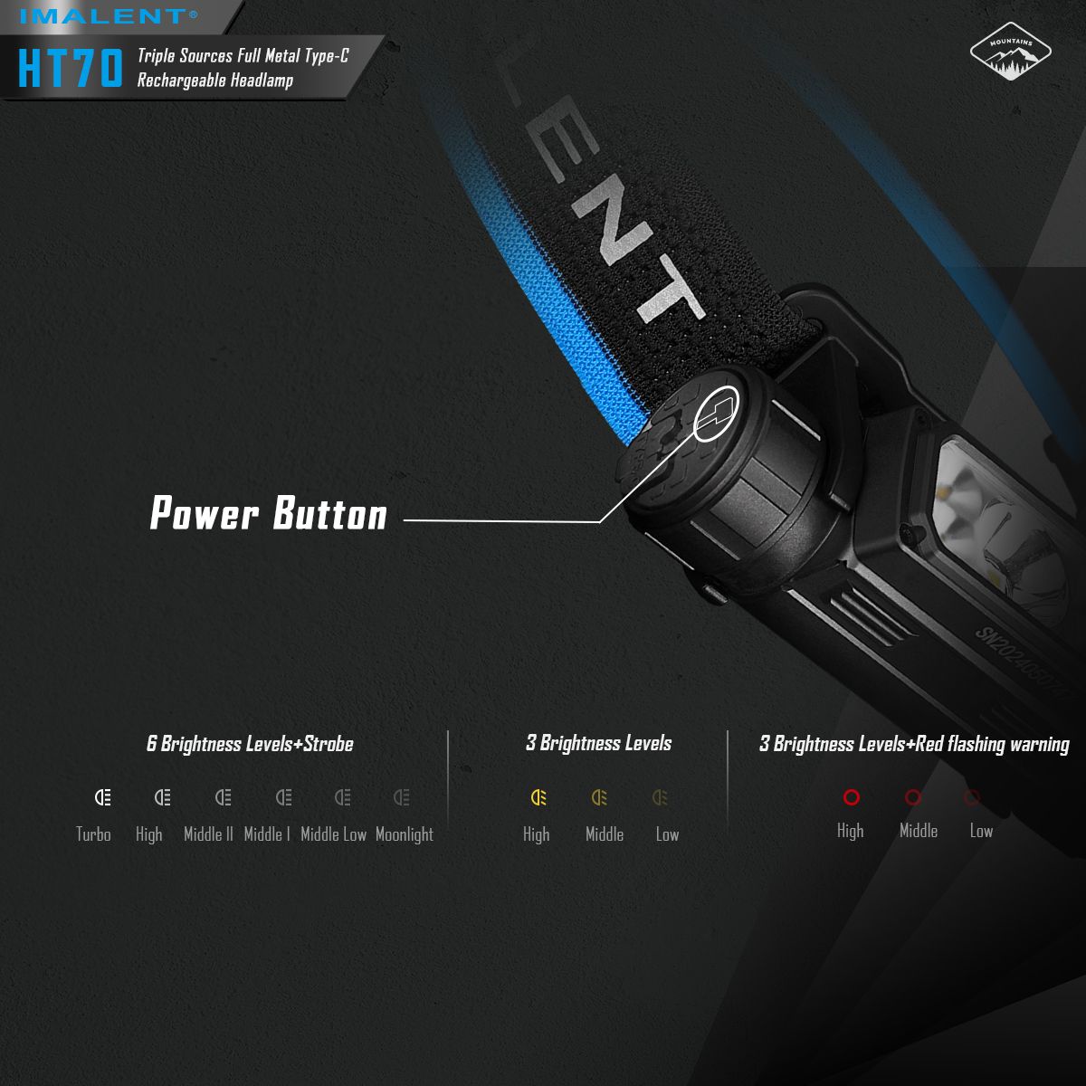 IMALENT HT70: Výkonná 3500lm XHP50.3 HI LED Čelovka pro Dobrodružství | Odolná s Trojitým Zdrojem Světla