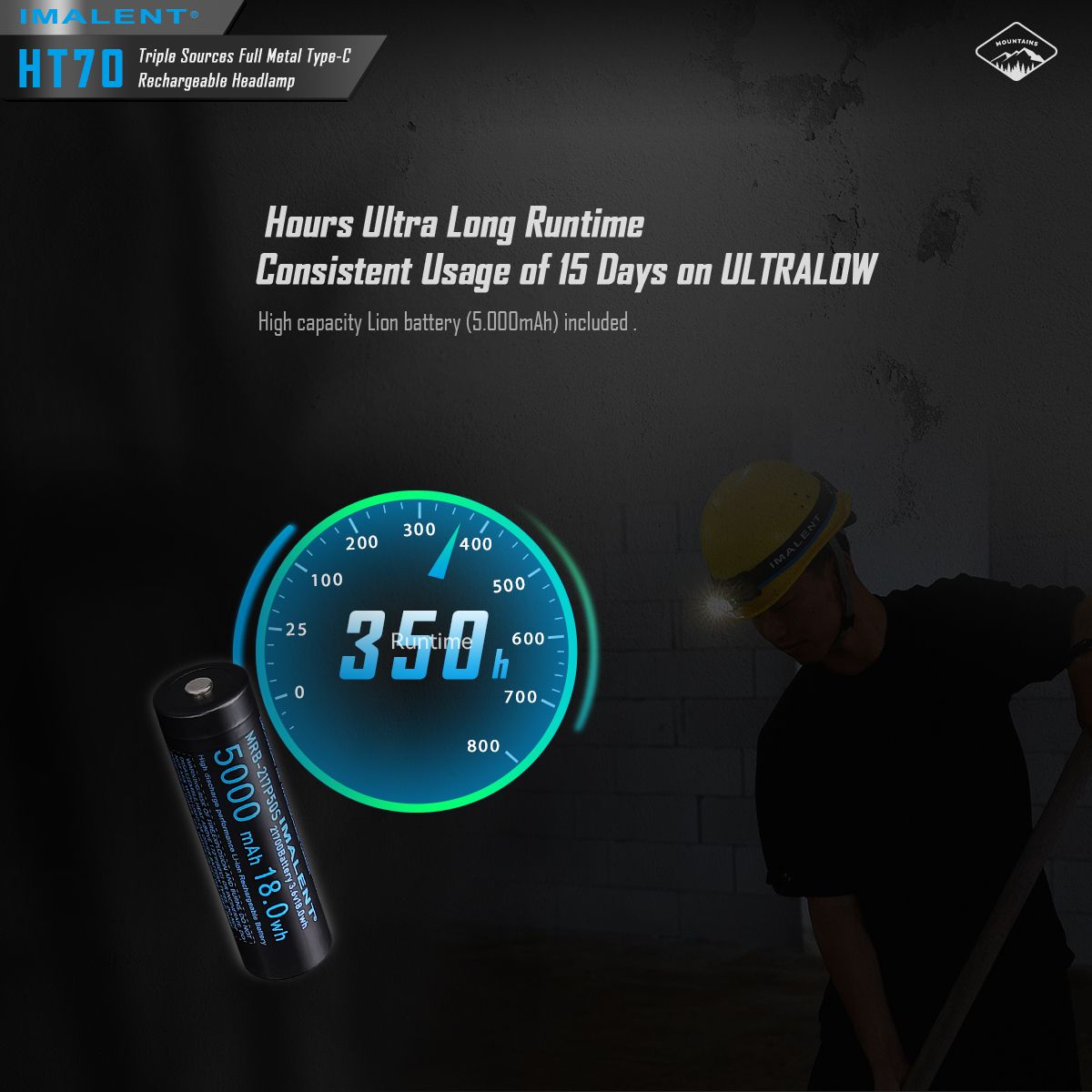 IMALENT HT70: Výkonná 3500lm XHP50.3 HI LED Čelovka pro Dobrodružství | Odolná s Trojitým Zdrojem Světla