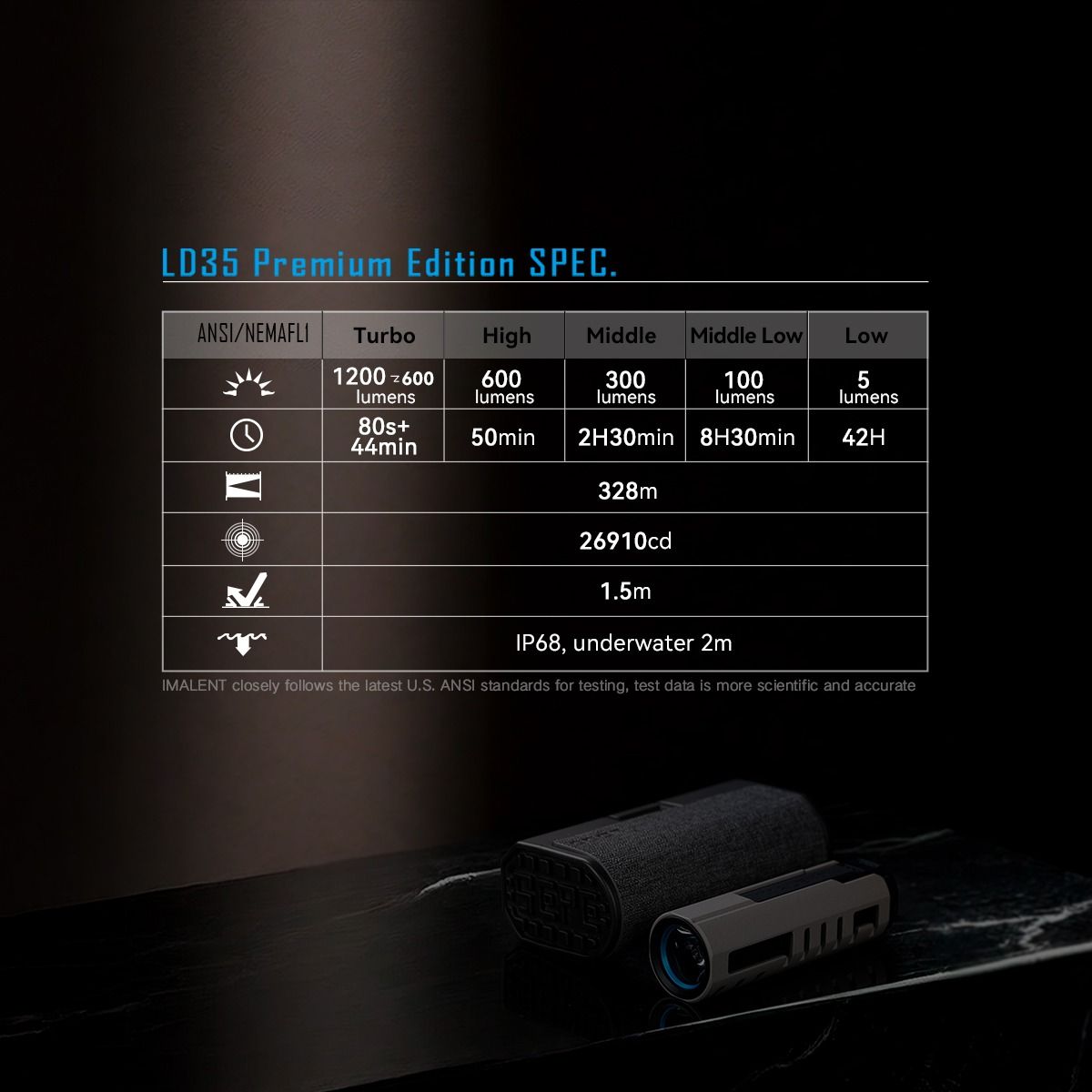 IMALENT LD35: 1200lm USB-C dobíjecí EDC svítilna s OLED, ideální do kapsy!