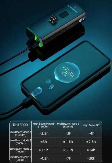 ROCKBROS RHL3000 Cyklistické světlo 3000 lumenů LED přední světlo s baterií 10000 mAh, voděodolné, pro MTB a silniční cyklistiku, odolné
