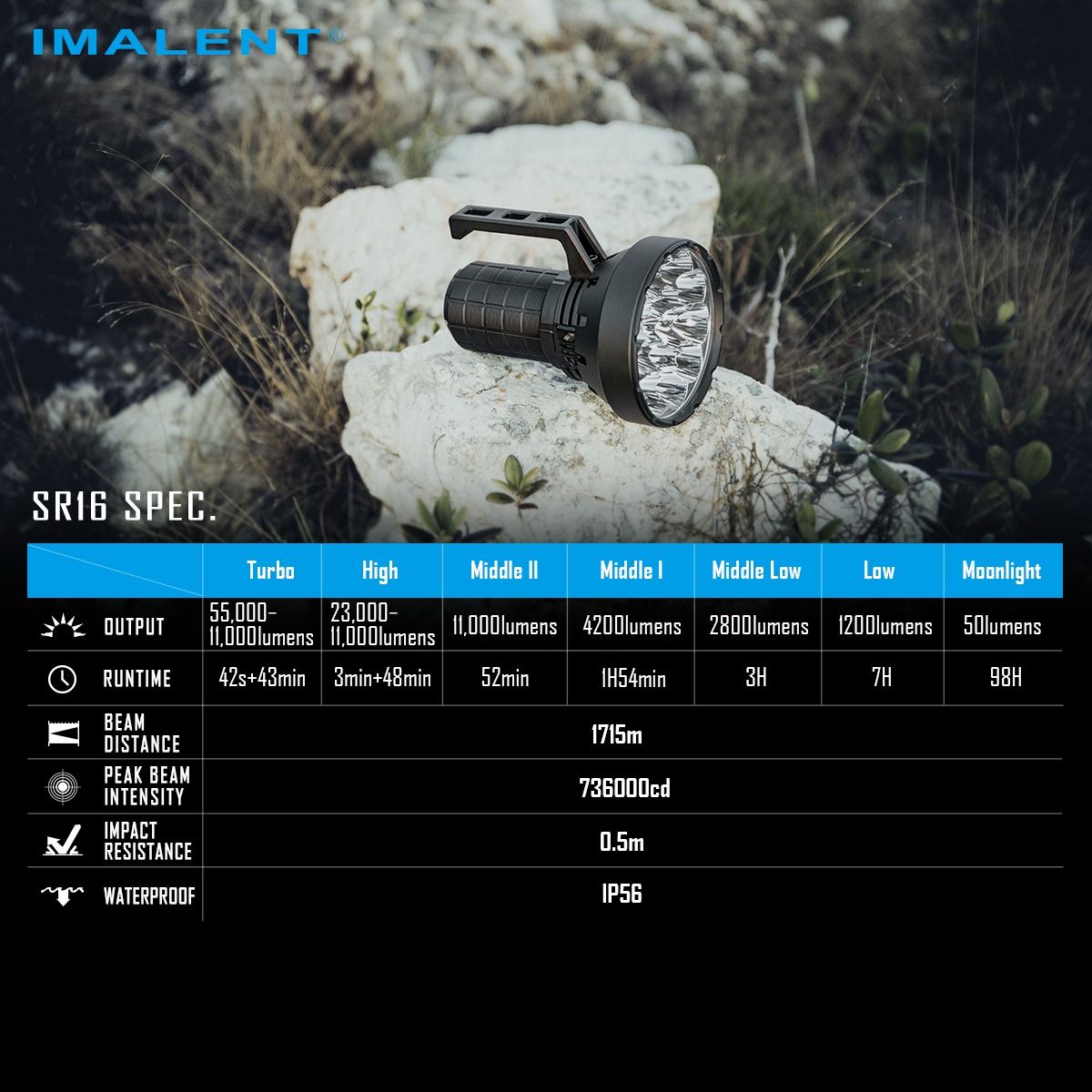 IMALENT SR16: Extrémní jas 55000 lumenů! LED svítilna s 1715m dosvitem pro outdoor/záchranu.