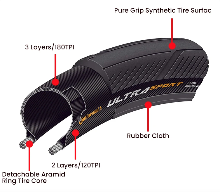 Continental ULTRA SPORT Ⅲ GRAND SPORT RACE Silniční plášť na kolo 700x23C/25C/28C Lehký odolný proti proražení