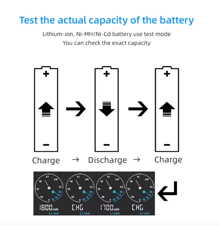 XTAR VC4SL Nabíječka Baterií 18650 21700 USB C s QC3.0 Rychlé Nabíjení a Řízení Energie