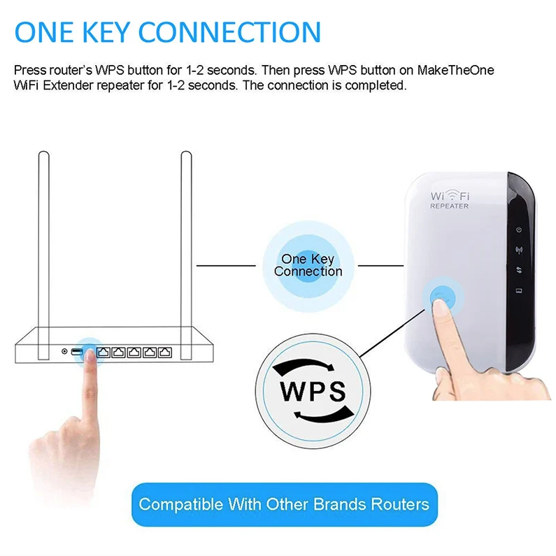 Wifi Repeater Zesilovač Signálu | Rozšířený Router pro Celý Dům | Do Ložnice, Prochází Zdí